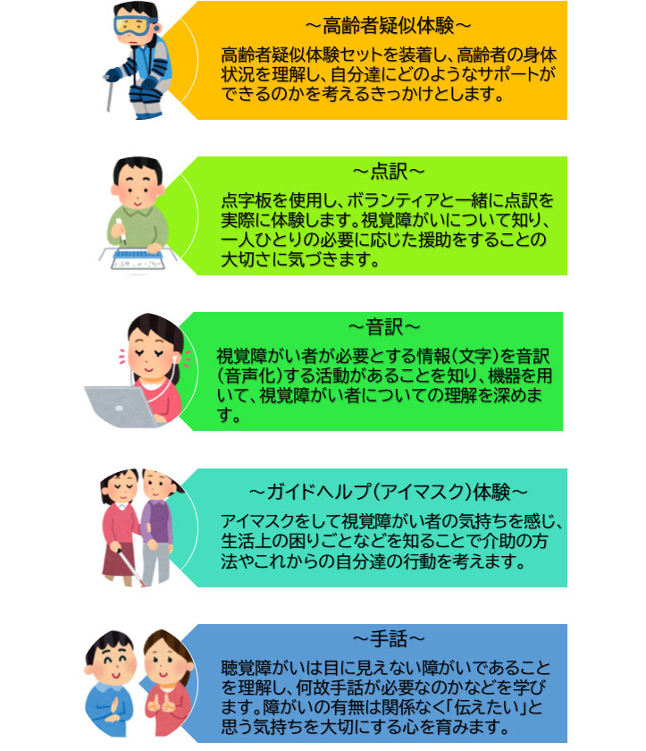 福祉教育の実践事例